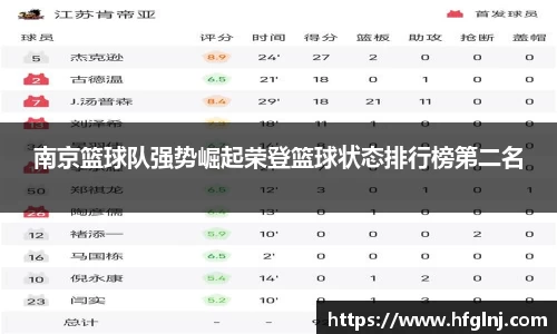 南京篮球队强势崛起荣登篮球状态排行榜第二名