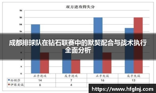 成都排球队在钻石联赛中的默契配合与战术执行全面分析